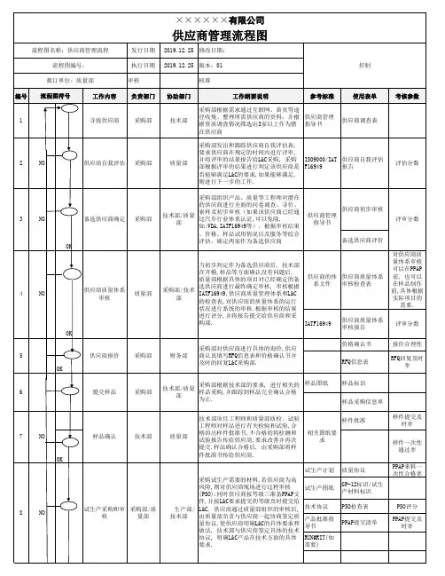 供应商管理流程图