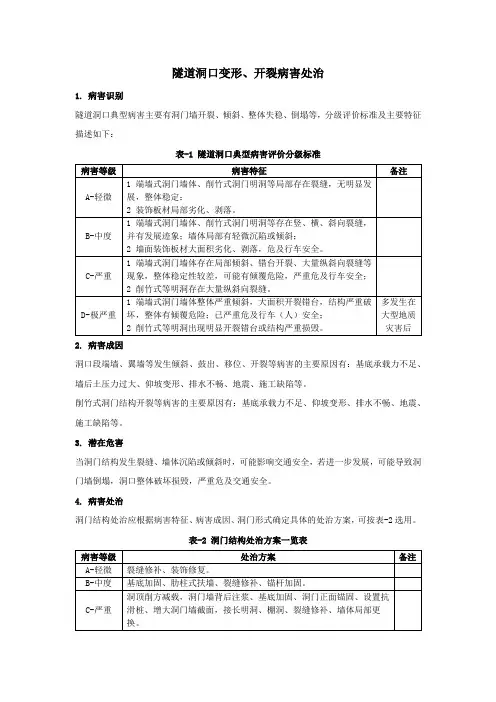 隧道洞口变形、开裂病害处治