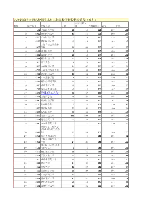 2016年河南省二本录取数据(理科)
