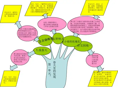 人教版二年级语文下册知识树