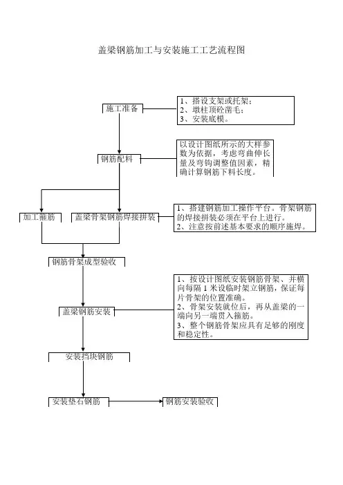 盖梁钢筋加工与安装施工工艺流程图