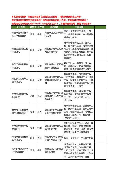 新版河北省施工材料工商企业公司商家名录名单联系方式大全560家