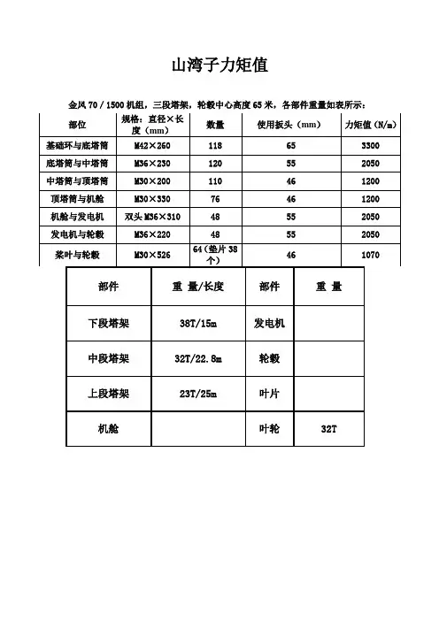各种风力发电机组主要参数