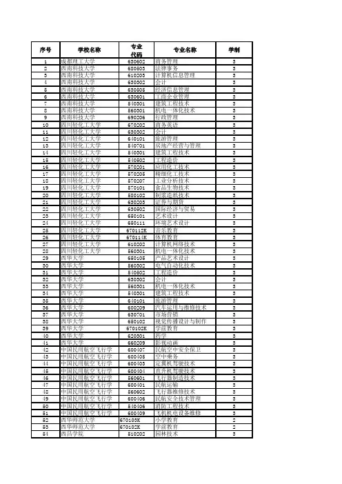 四川省2019高职专业