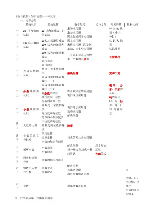 《数与代数》知识梳理