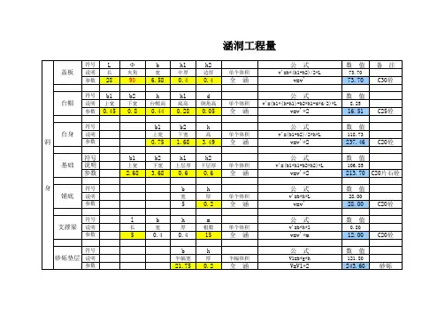 盖板涵洞工程量计算
