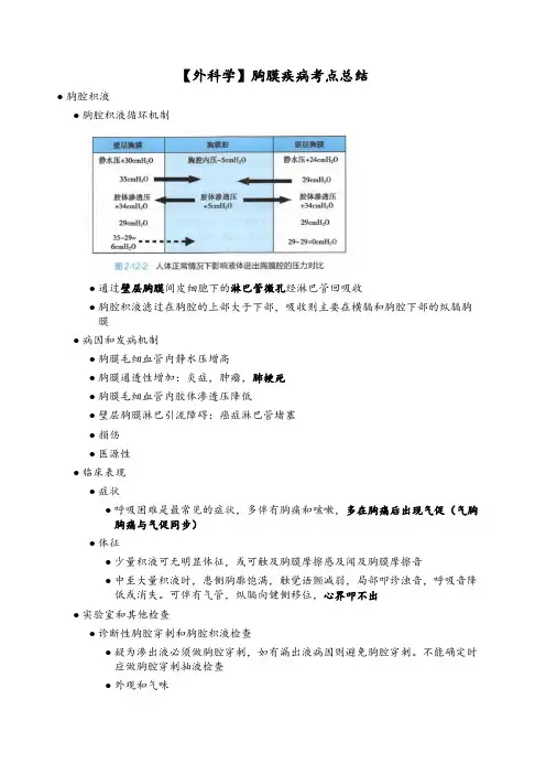 【外科学】胸膜疾病考点总结