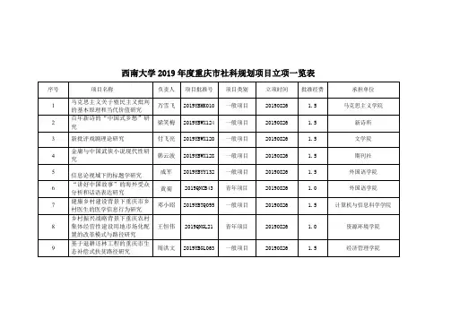 西南大学2019年度重庆市社科规划项目立项一览表