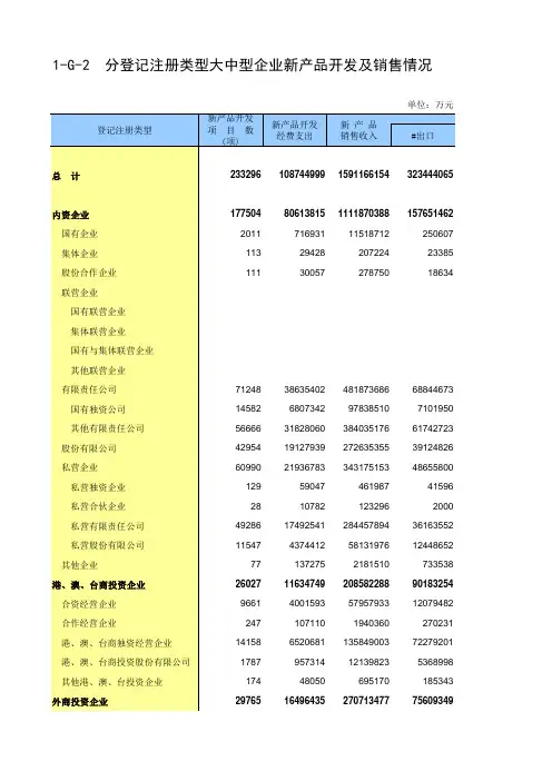 第四次中国经济普查2018年数据：1-G-2  分登记注册类型大中型企业新产品开发及销售情况
