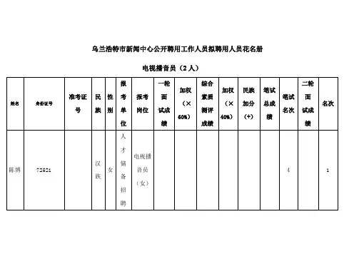乌兰浩特市新闻中心公开聘用工作人员拟聘用人员花名册