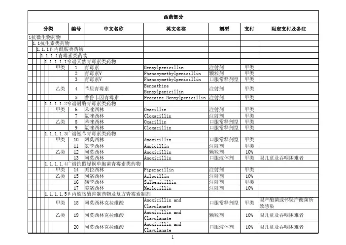 在医保范围内的药品详细清单-上海市2011版