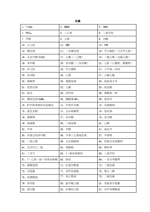 原辅料理化性质汇总