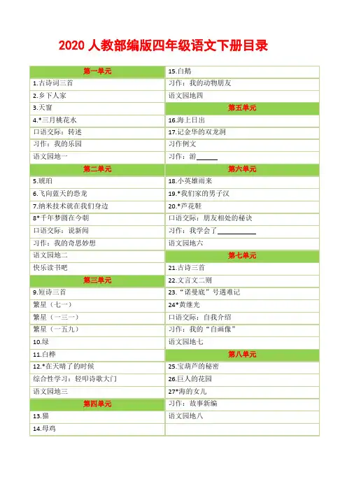 部编2020部编版小学语文四年级下册教案教学设计(全册).doc