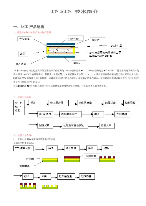 液晶分子中TN,STN技术简介