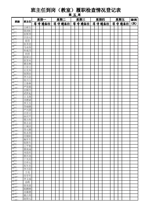 班主任到岗情况(教室)检查登记表