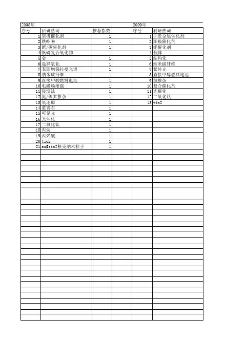 【江苏省自然科学基金】_复合催化剂_期刊发文热词逐年推荐_20140814