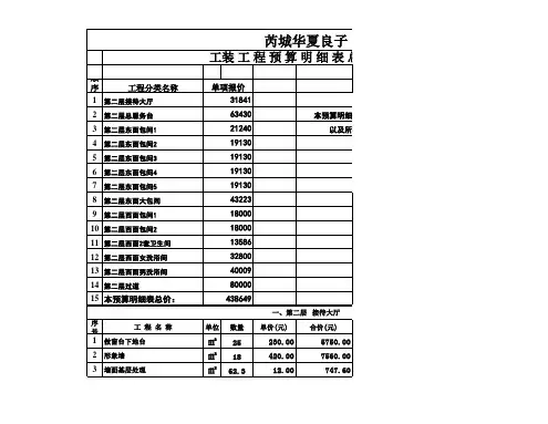 工装预算报价范本培训资料(xls页)