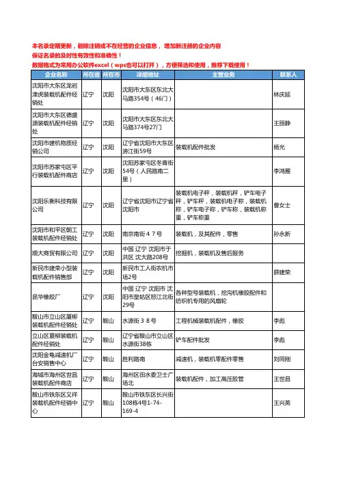 2020新版辽宁省装载机工商企业公司名录名单黄页联系方式大全43家