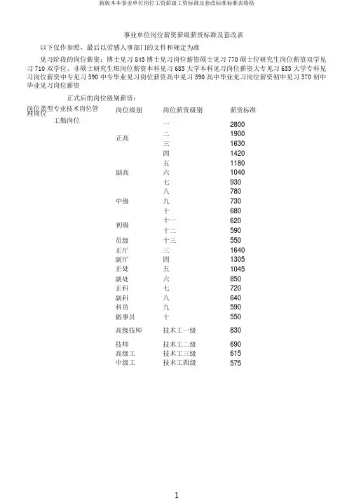 新版本事业单位岗位工资薪级工资标准及套改表格