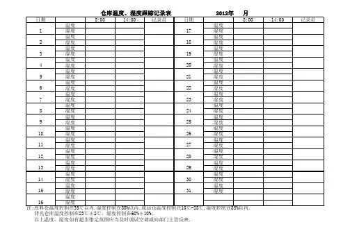 仓库温度、湿度跟踪记录表
