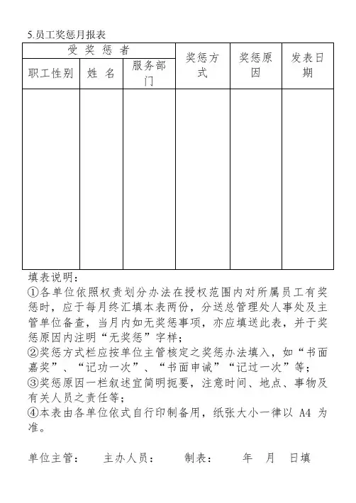 最新整理.员工奖惩月报表.doc