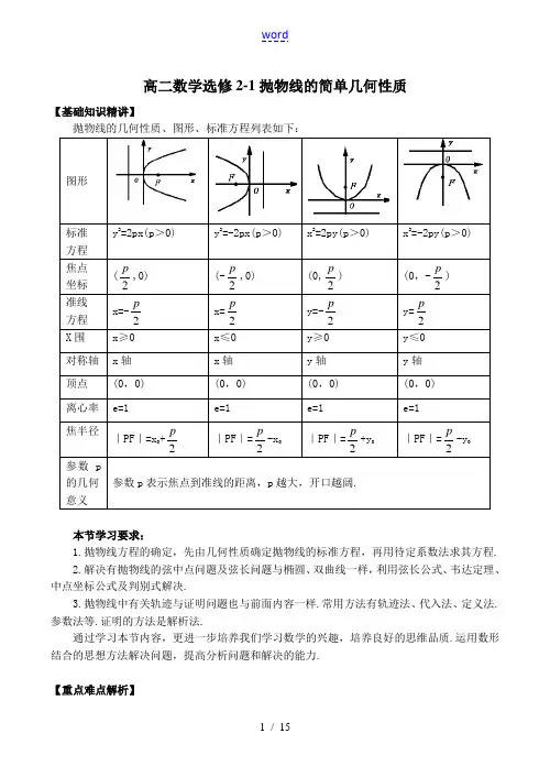 高二数学选修2-1 抛物线的简单几何性质