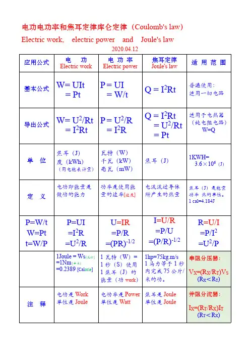 十大电路定理
