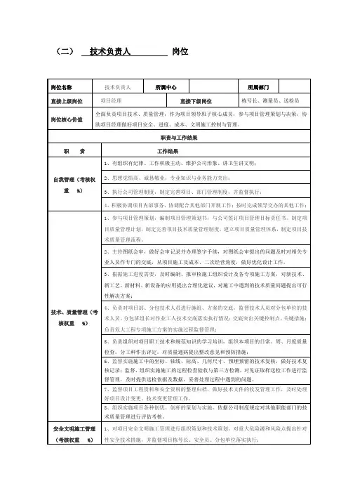 项目部技术负责人岗位职责