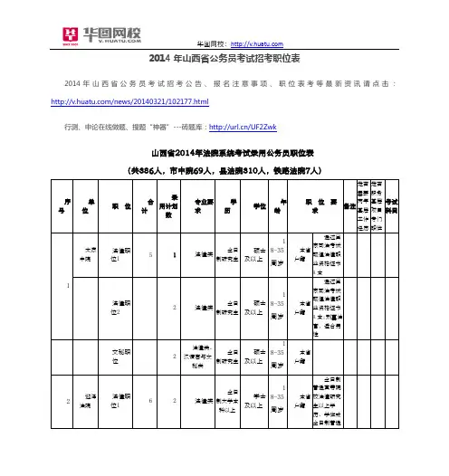 2014年山西省公务员考试招考职位表