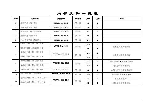 医学检验科内部文件一览表