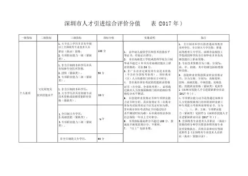 2019年最新的深圳积分落户分值表：深圳市人才引进综合评价分值表(2018年)