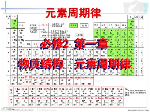 人教版化学必修二1.2《元素周期律》经典课件(共39张PPT)