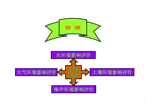 第七章 噪声环境影响评价1