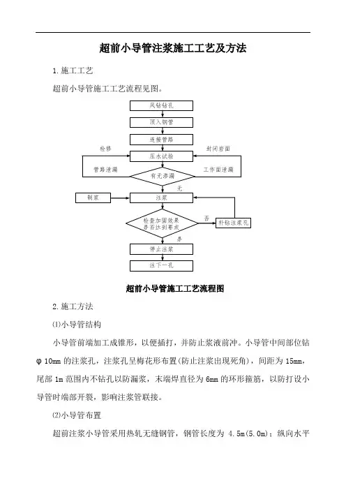 超前小导管注浆施工工艺及方法