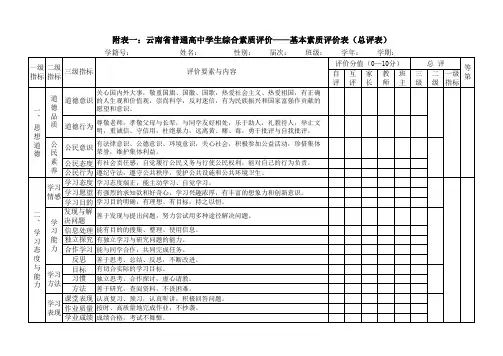 附表一 云南省普通高中学生综合素质评价——基本素质评价表(总评表)