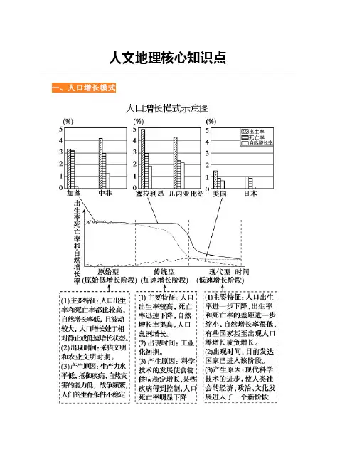 人文地理核心知识点全面
