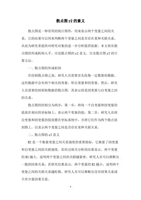 散点图r2的意义