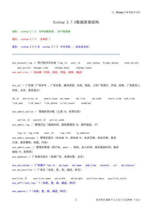 ecshop数据库表结构