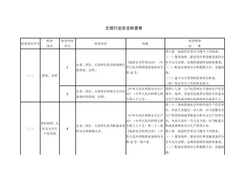 文旅行业安全检查表(2023