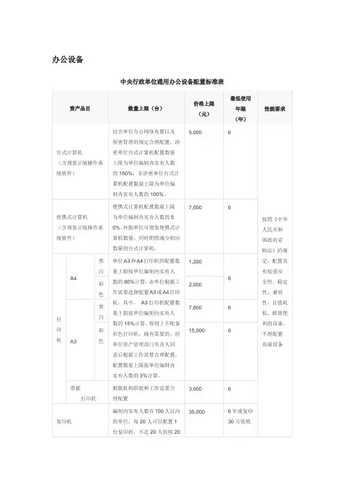 办公设备购置标准2019
