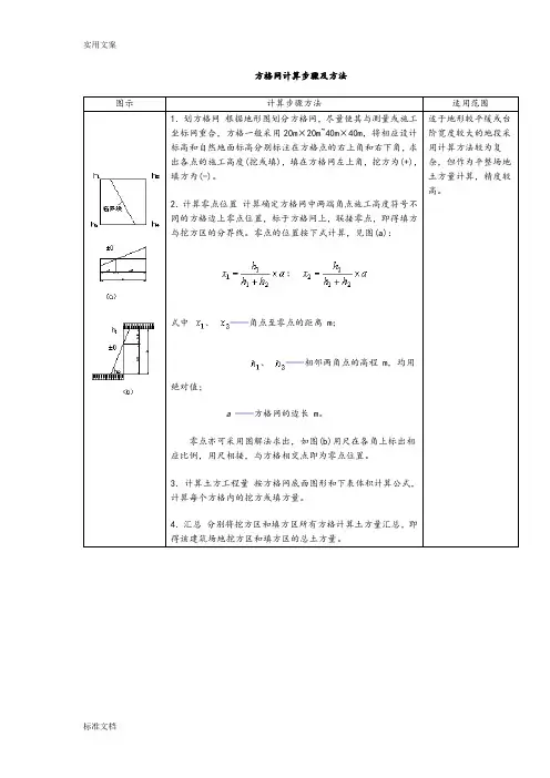 方格网计算步骤及方法
