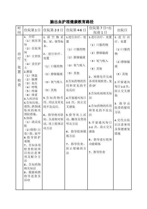 脑出血健康教育路径表