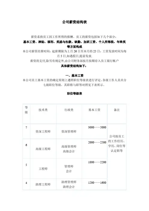 公司薪资结构表
