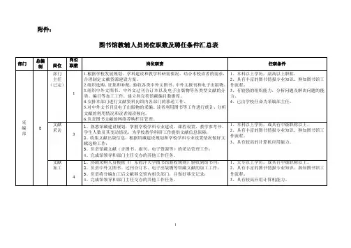 图书馆教辅人员岗位职数、聘任条件及岗位职责