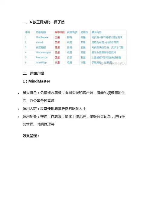 思维导图软件哪个好