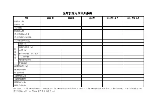 l临床合理用血调查表(医疗机构填写)