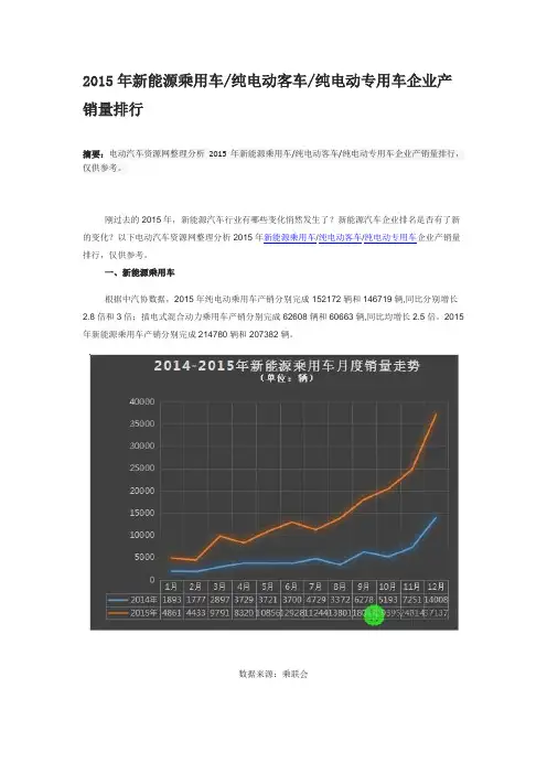 2015年新能源汽车排行