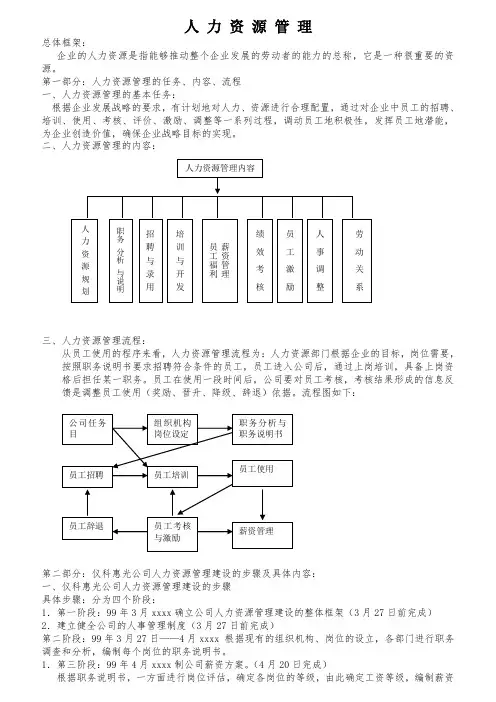 最新整理人力资源管理全套制度及表格.doc
