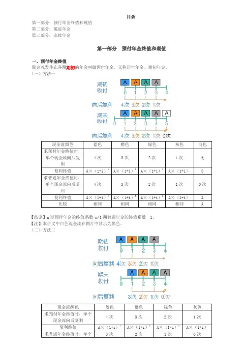 财务成本管理知识点