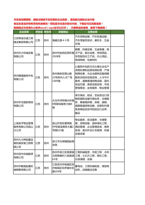新版江苏省苏州工程机械运输工商企业公司商家名录名单联系方式大全53家